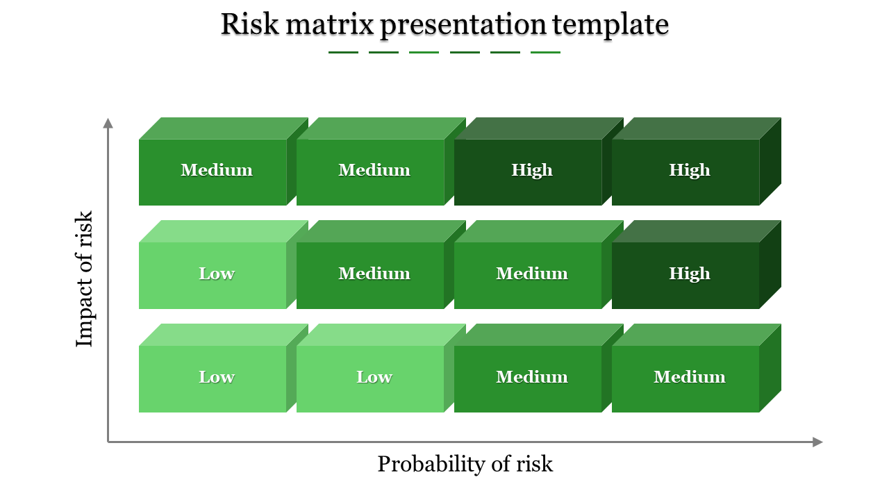matrix presentation template-Risk matrix presentation template-12-Green